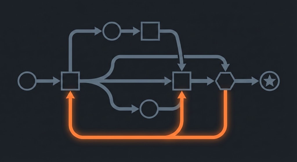Cyclical Reasoning and Graph Logic