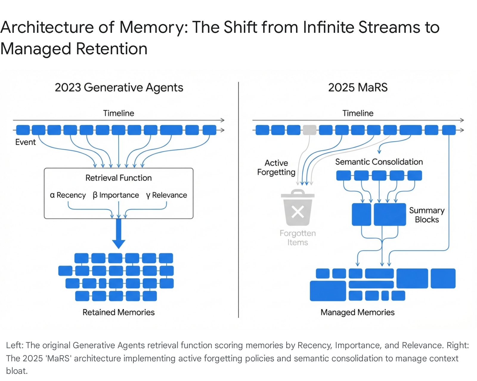 Voyager: An Open-Ended Embodied Agent with Large Language Models (Wang et al., 2023) 35